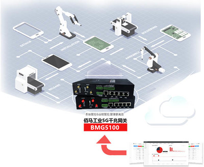 5G工業(yè)智能網(wǎng)關(guān)助力智能制造開(kāi)辟新賽道
